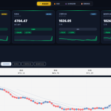 新版黄金价格监控源码/K线图模块/黄金舆情模块/AI智能客服源码
